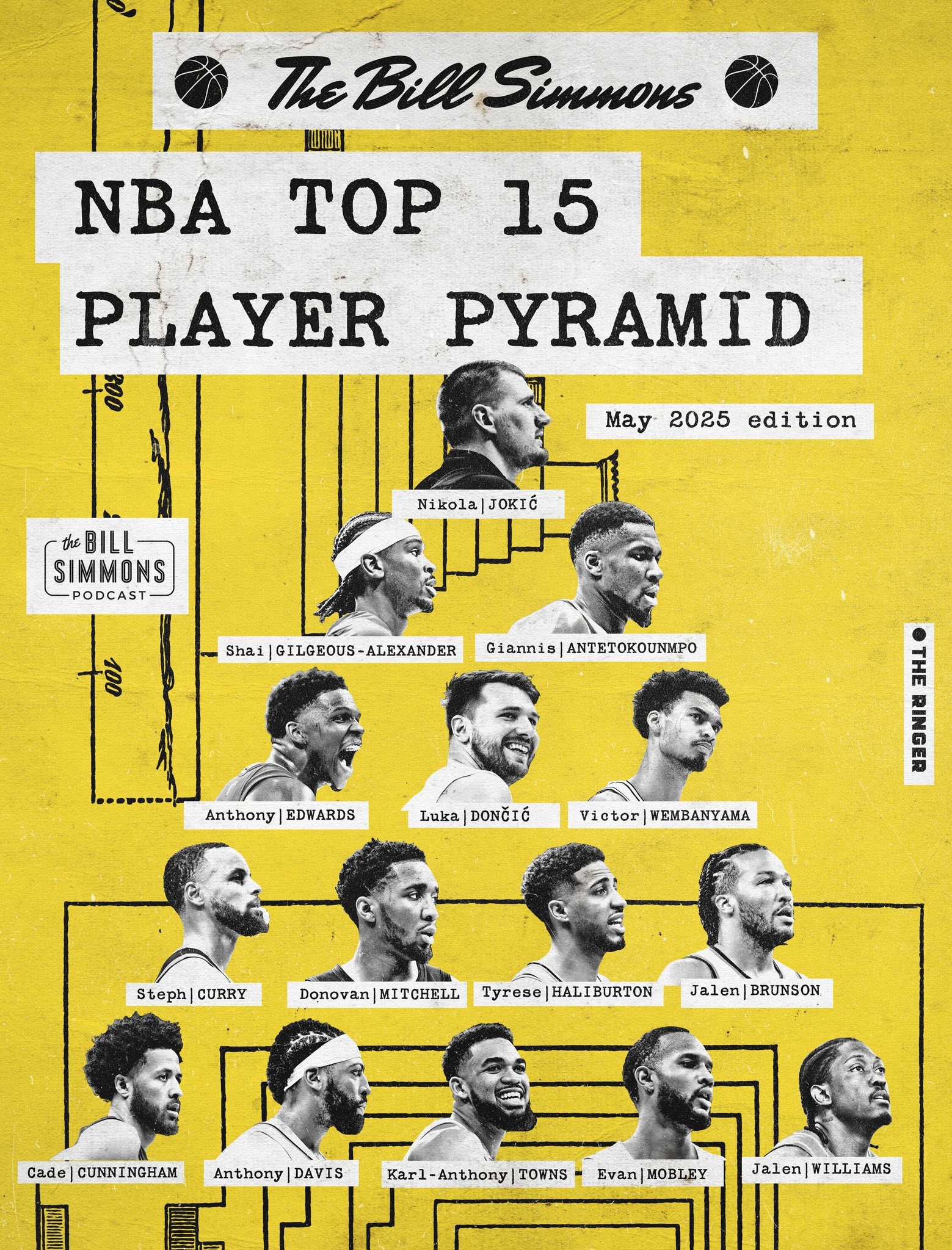 NBA球星实力金字塔 约基奇登顶独一档 库里屈居第四梯队 詹皇KD小卡意外落榜